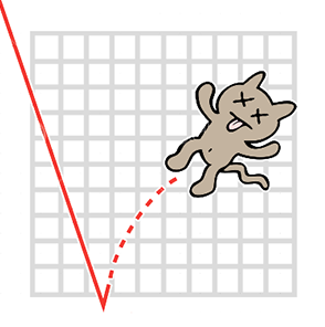 dead cat bounce